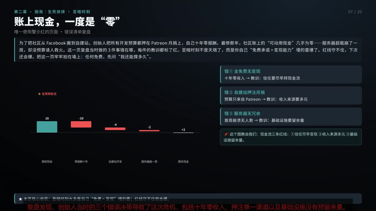 成片画面:带图表的幻灯片页